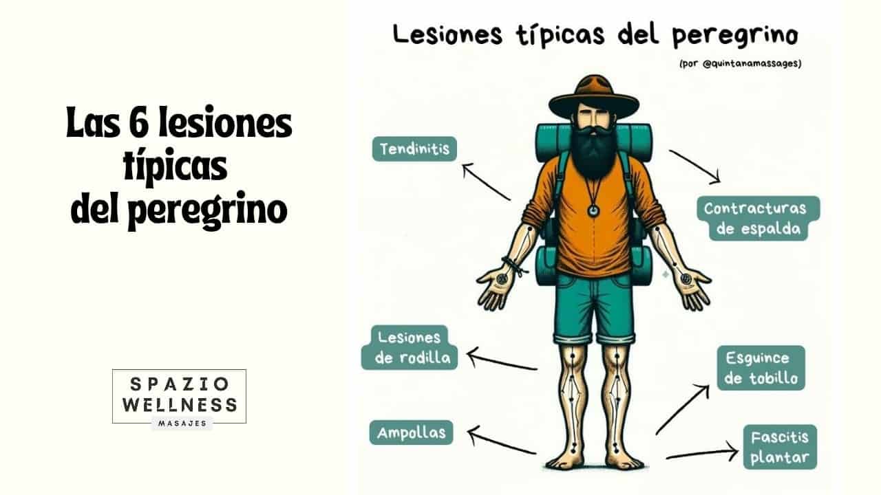 lesiones tipicas del camino de santiago